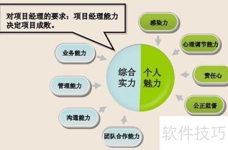 項目開發高效指南 軟件開發的實戰策略