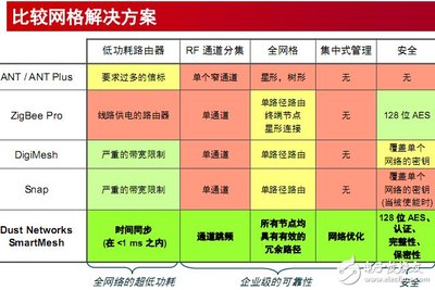 值得探究的智能工業(yè)之無線工廠解決方案